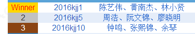 比赛结果.png
