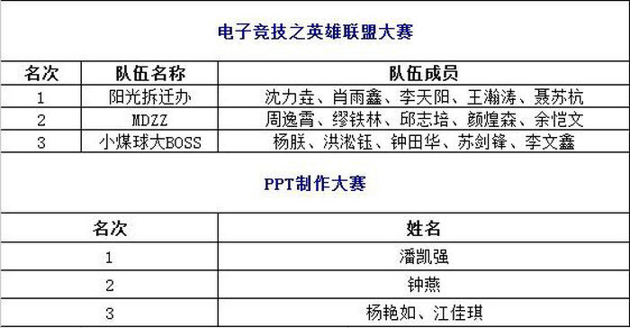 科技节获奖汇总1.jpg