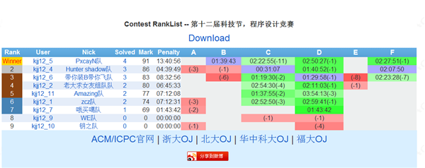 比赛网站测评结果显示.png