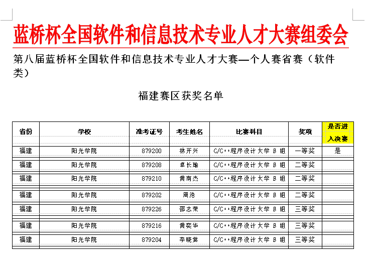 阳光学院获奖名单.png