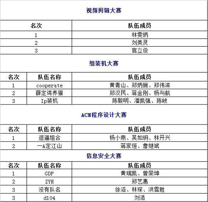 科技节获奖汇总.jpg