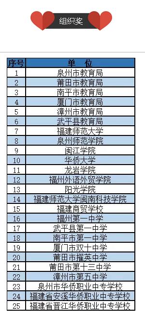 阳光学院荣获“组织奖”.jpg