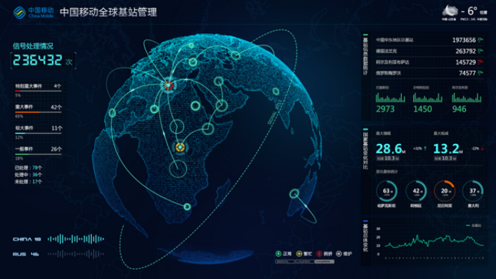 大数据时代下的数据可视化技术